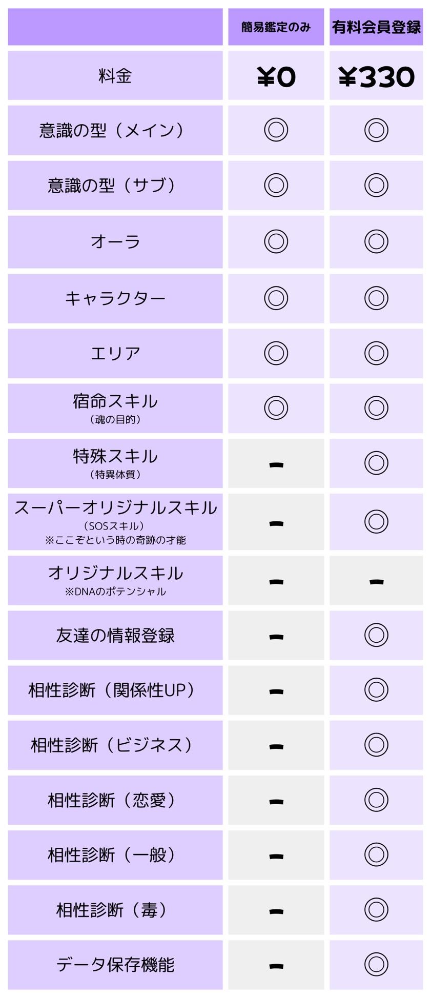 診断について